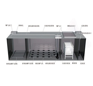 嘉興MBR一體化設備