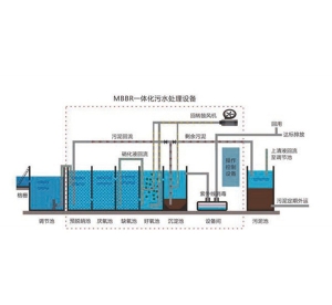 臨沂MBBR一體化生物膜反應器