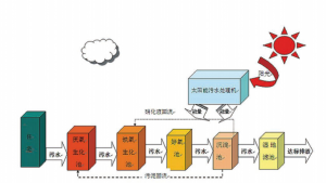 東莞太陽能一體化汙91视频APP网站