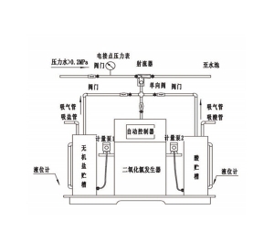 通化二氧化氯發生器