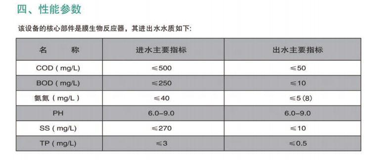 MBR一體化設備